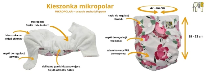 Kieszonka mikropolar koronka, pieluszka wielorazowa – NappiMe