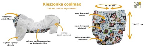 Kieszonka coolmax żółwie, pieluszka wielorazowa – NappiMe