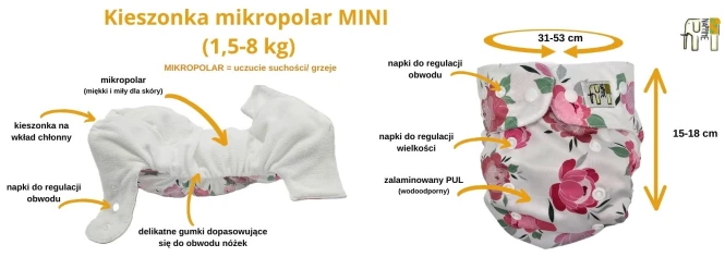 Mini kieszonka mikropolar jednorożce miętowe, pieluszka wielorazowa – NappiMe