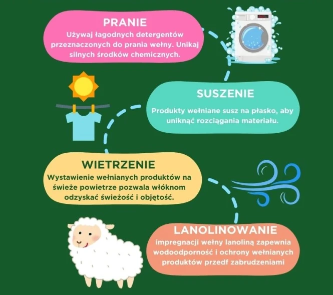 Kocyk podkład wełniany camel 100x80 – NappiMe
